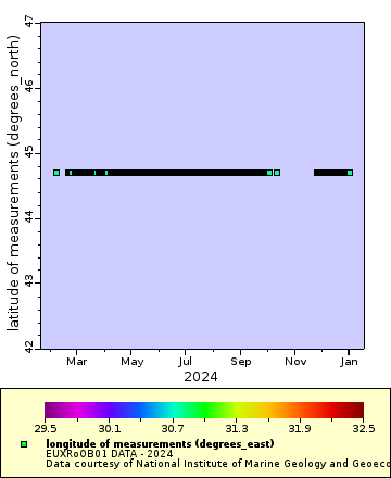 [The graph you specified. Please be patient.]