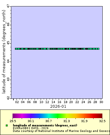 [The graph you specified. Please be patient.]