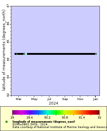 [The graph you specified. Please be patient.]