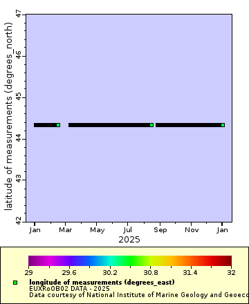 [The graph you specified. Please be patient.]