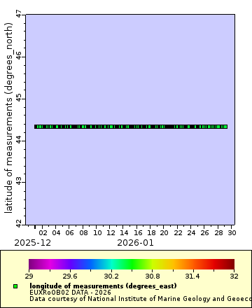 [The graph you specified. Please be patient.]