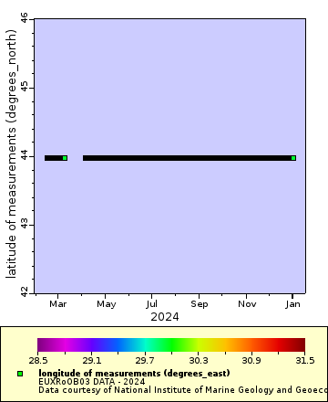 [The graph you specified. Please be patient.]