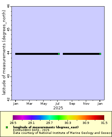 [The graph you specified. Please be patient.]