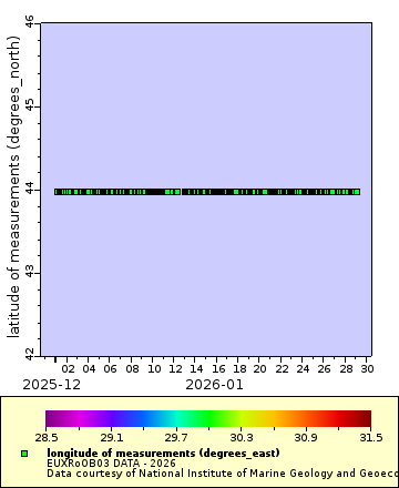 [The graph you specified. Please be patient.]